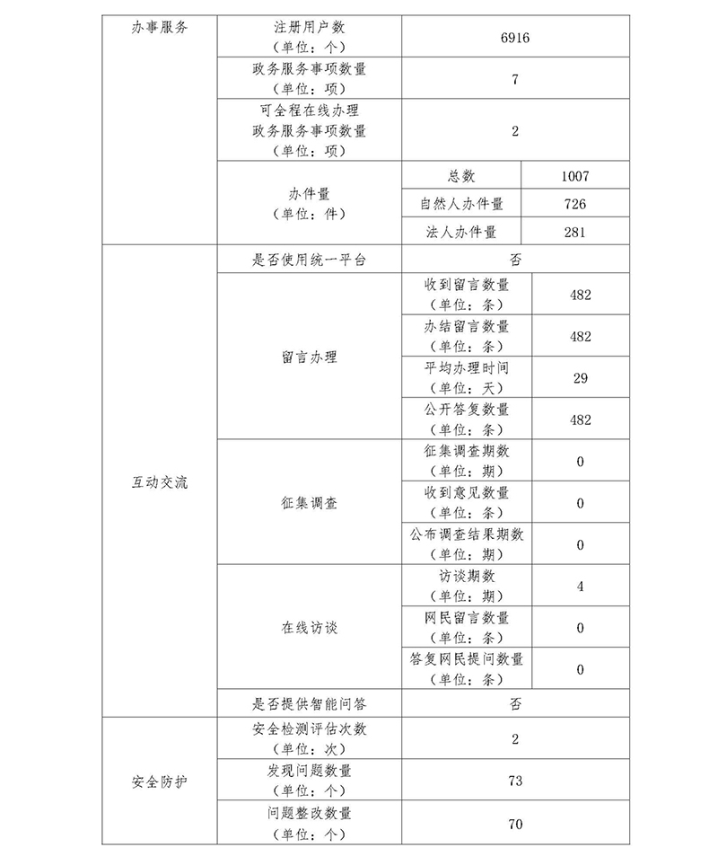 北京市人民政府外事办公室