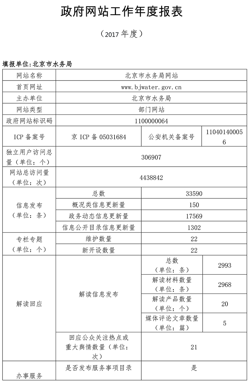北京市水务局