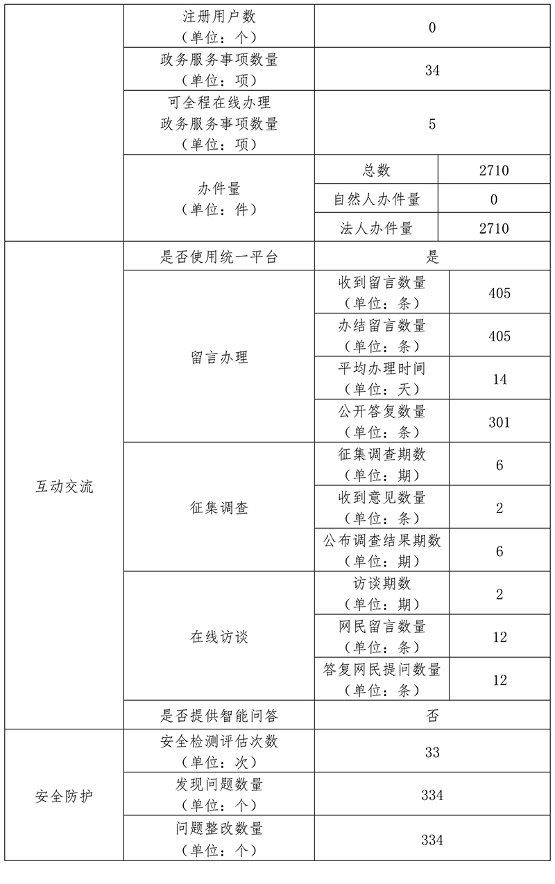 北京市水务局