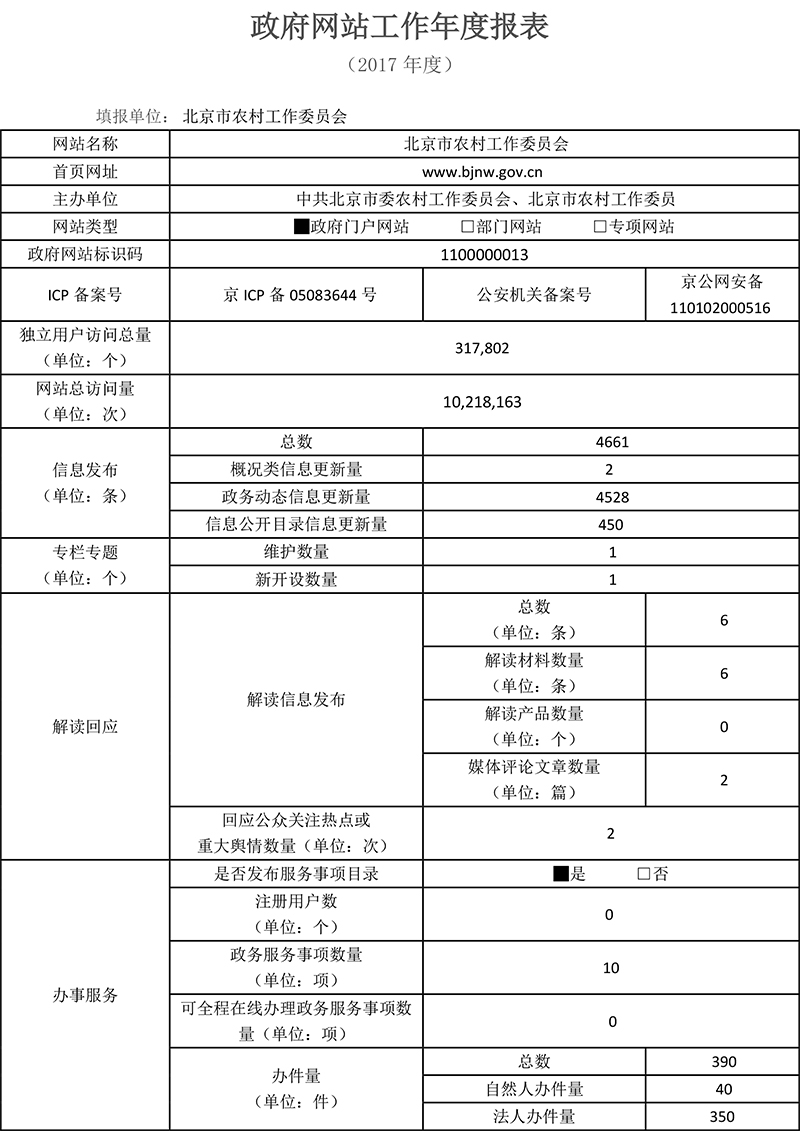北京市农村工作委员会