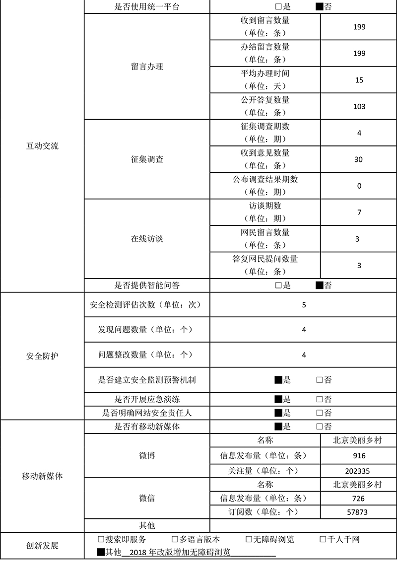 北京市农村工作委员会