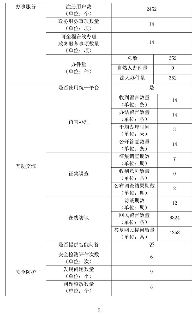 北京市交通委员会
