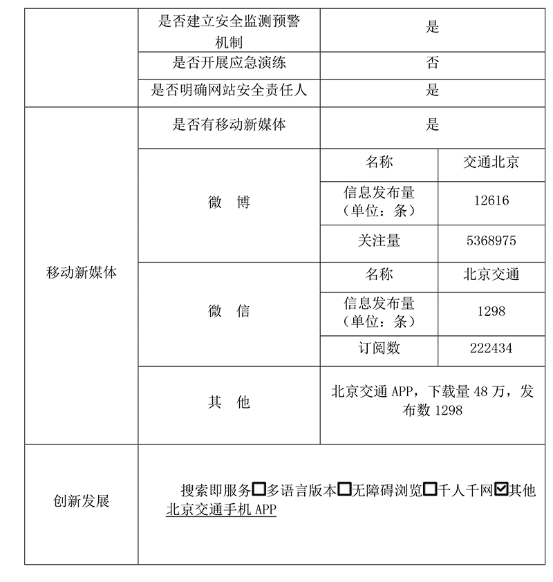 北京市交通委员会