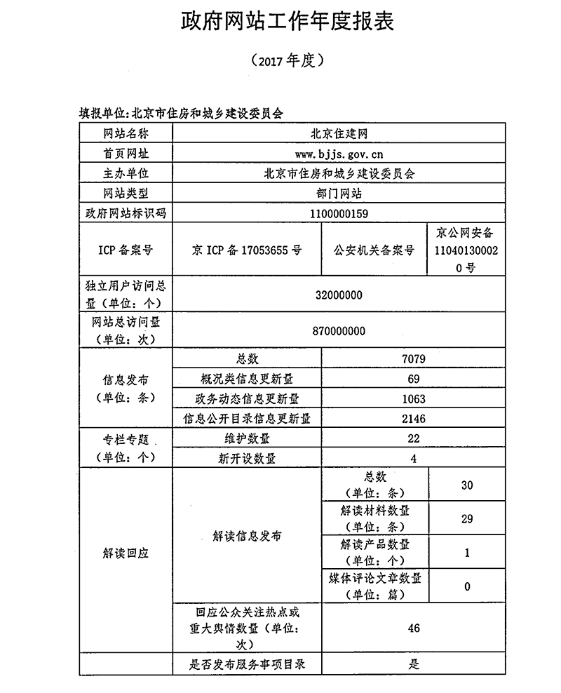 北京市住房和城乡建设委员会