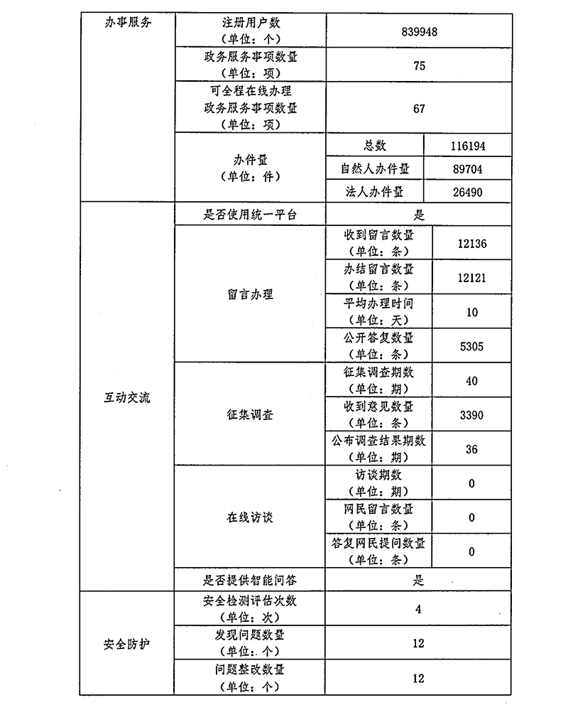 北京市住房和城乡建设委员会