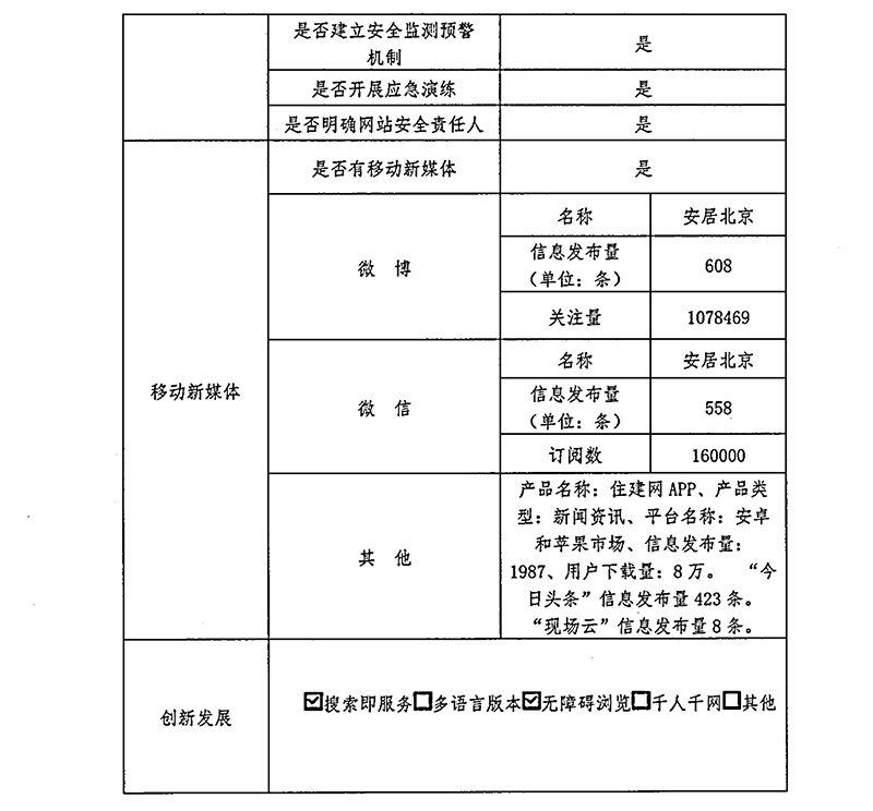 北京市住房和城乡建设委员会