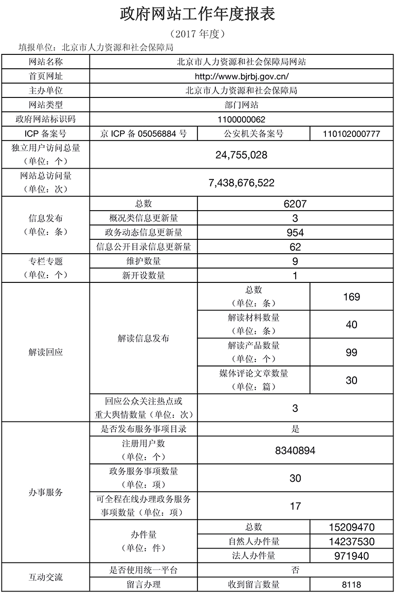 北京市人力资源和社会保障局