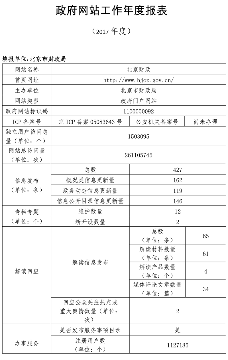 北京市财政局