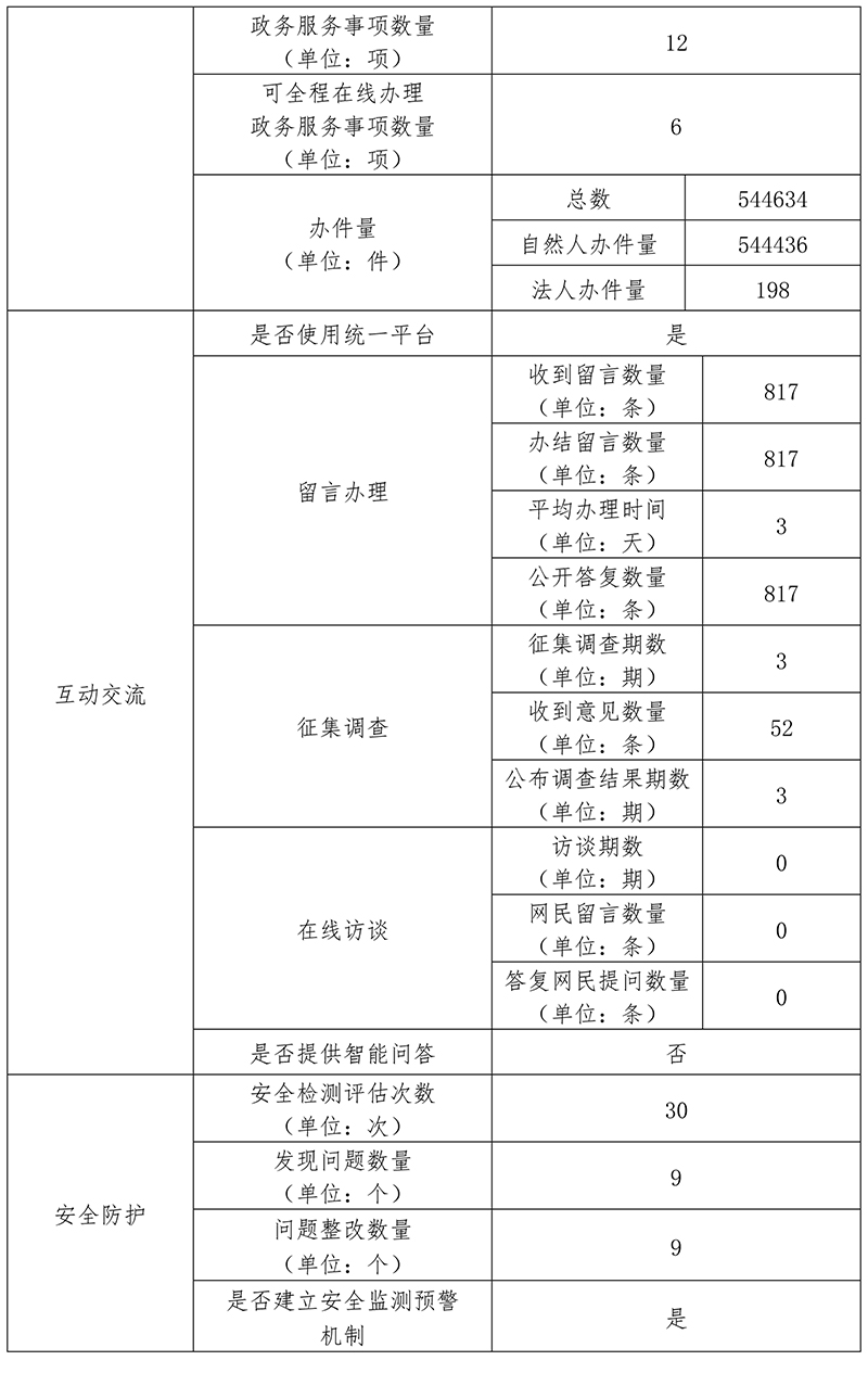 北京市财政局