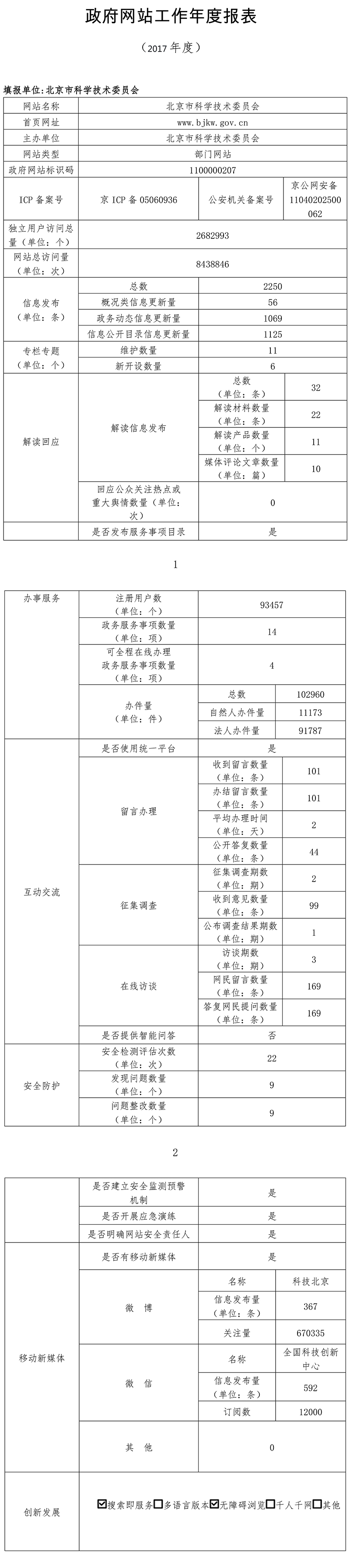 北京市科学技术委员会
