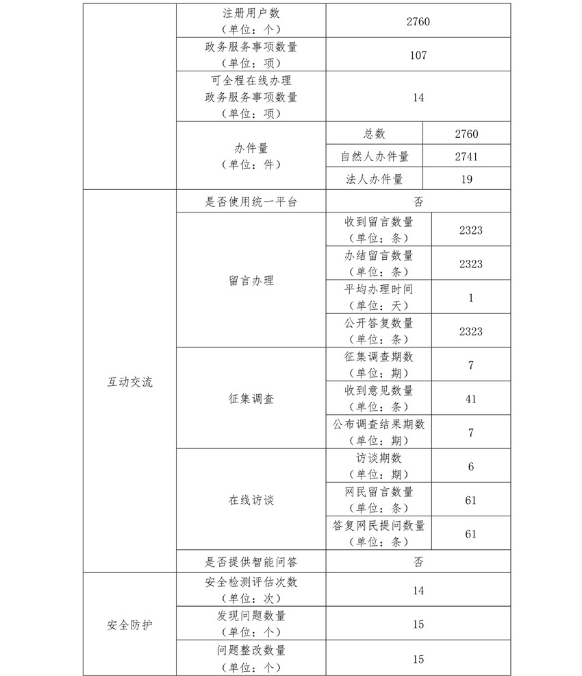 北京市教育委员会