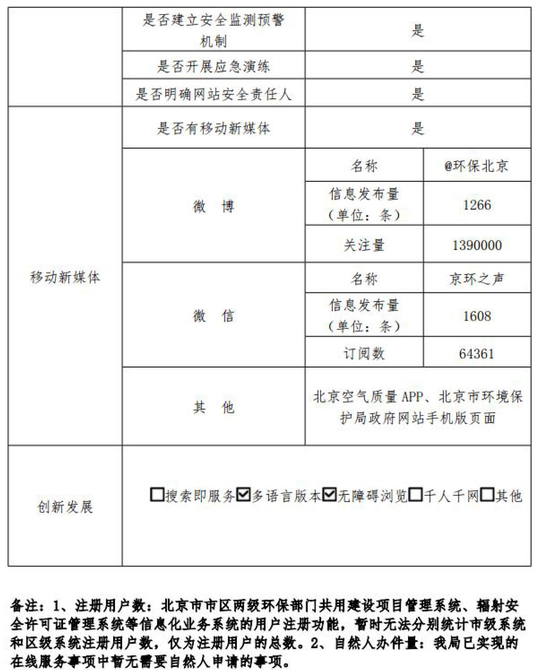 北京市环境保护局2017年政府网站年度工作报表