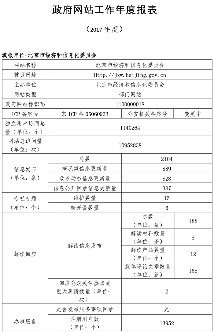 北京市经济和信息化委员会2017年政府网站年度工作报表