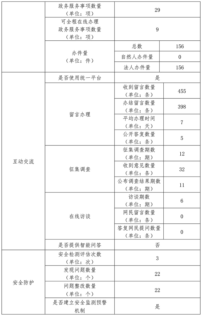 北京市经济和信息化委员会2017年政府网站年度工作报表