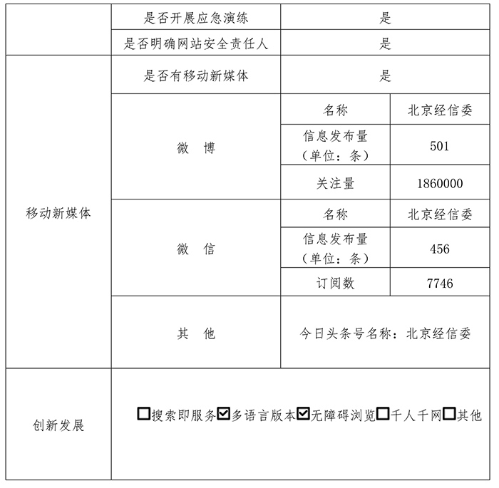 北京市经济和信息化委员会2017年政府网站年度工作报表