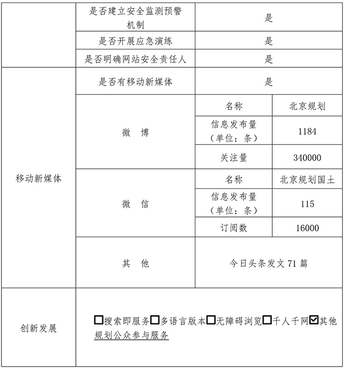 北京市规划和国土资源管理委员会2017年政府网站年度工作报表