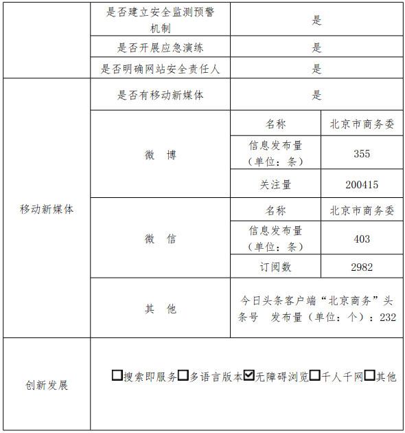 北京市商务局2017年政府网站年度工作报表