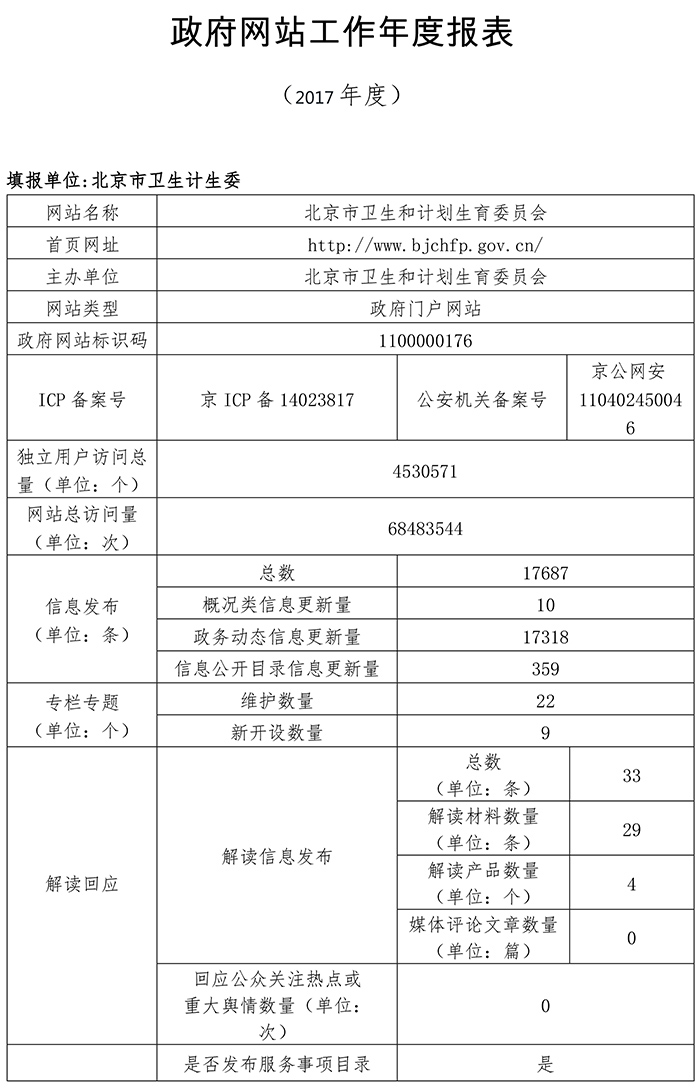 北京市卫生和计划生育委员会2017年政府网站年度工作报表