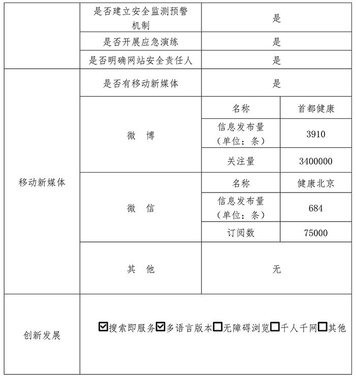 北京市卫生和计划生育委员会2017年政府网站年度工作报表