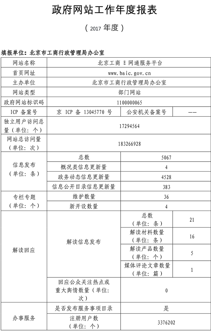 北京市工商行政管理局2017年政府网站年度工作报表