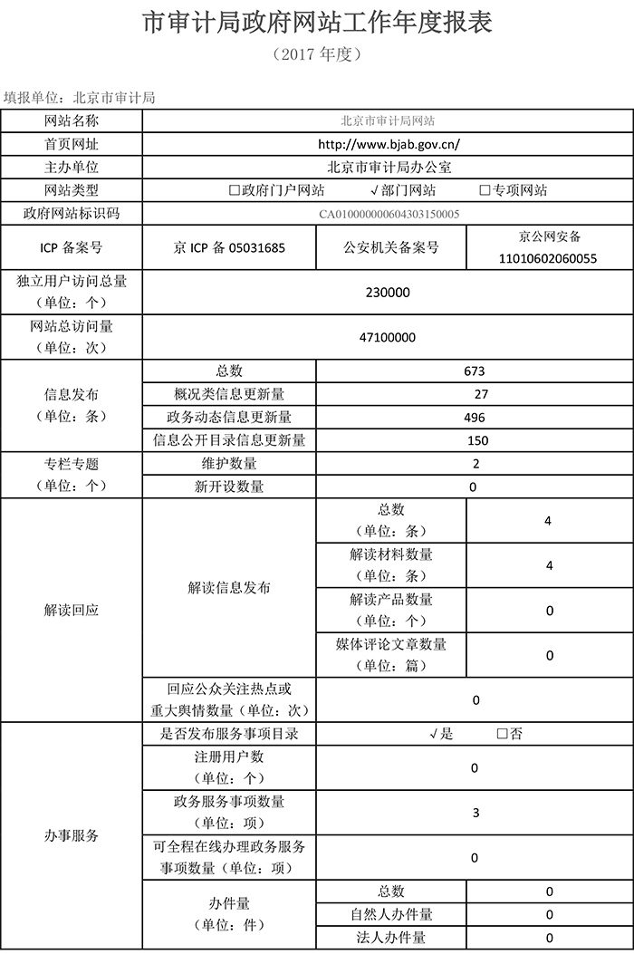 北京市审计局2017年政府网站年度工作报表