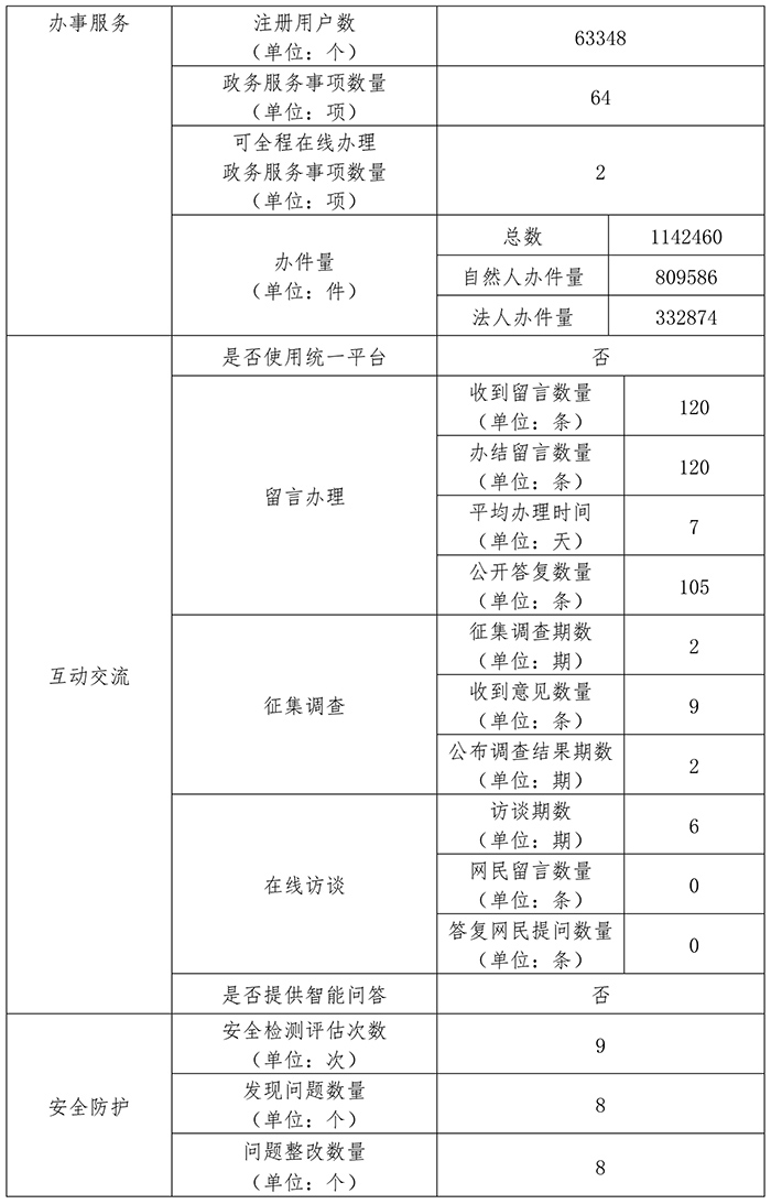 北京市新闻出版广电局2017年政府网站年度工作报表