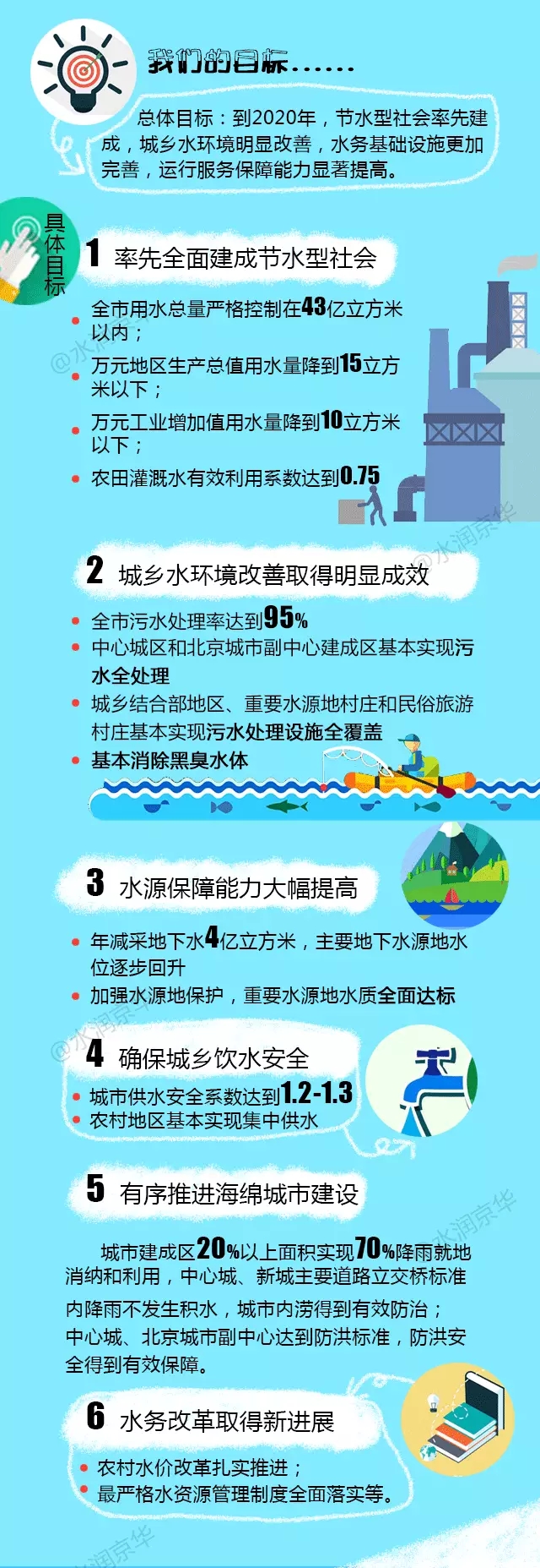 五年内，北京水务将给我们带来哪些惊喜？