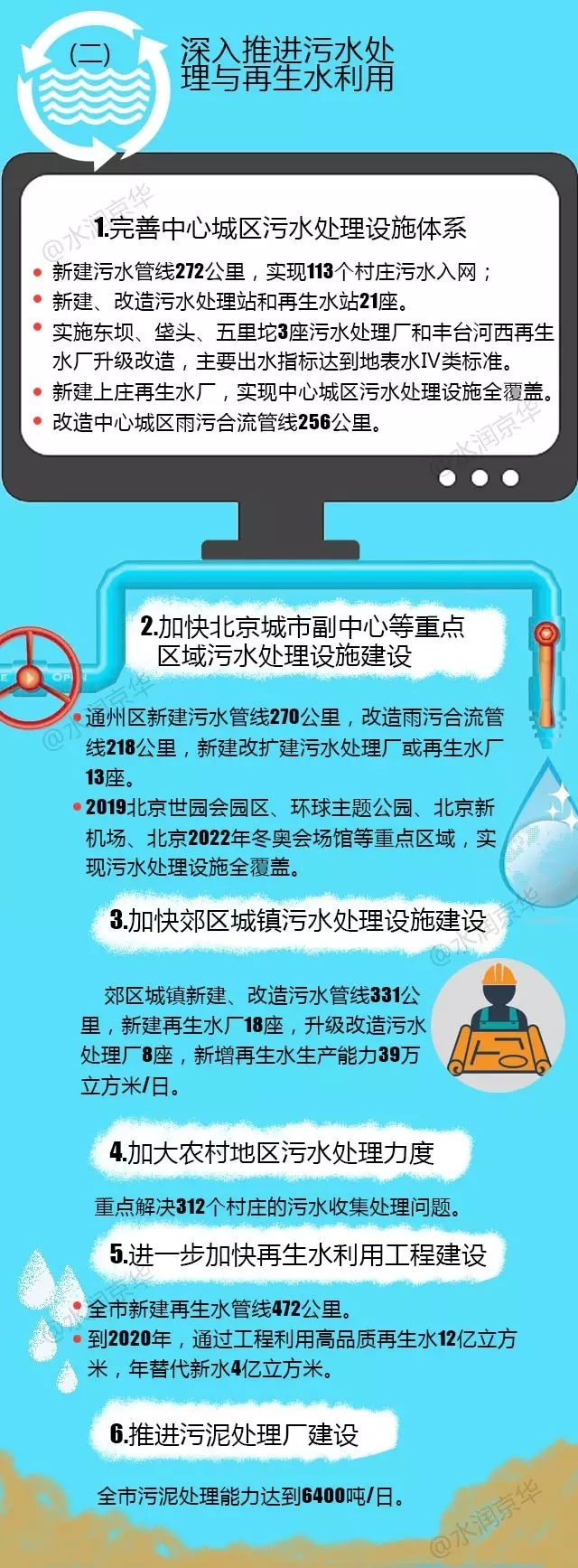 五年内，北京水务将给我们带来哪些惊喜？