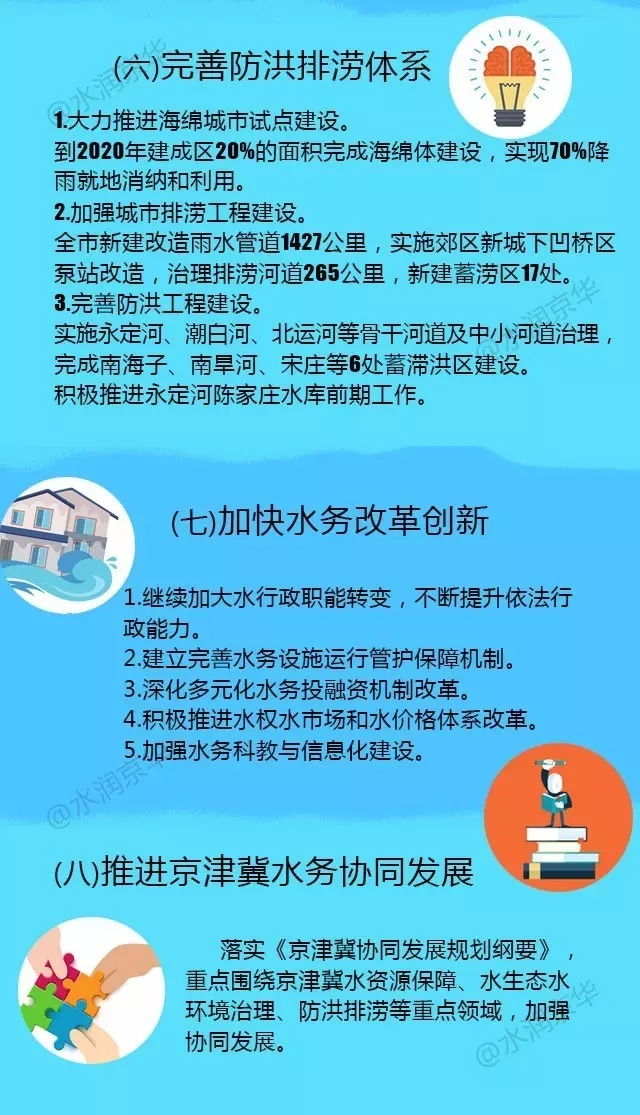 五年内，北京水务将给我们带来哪些惊喜？