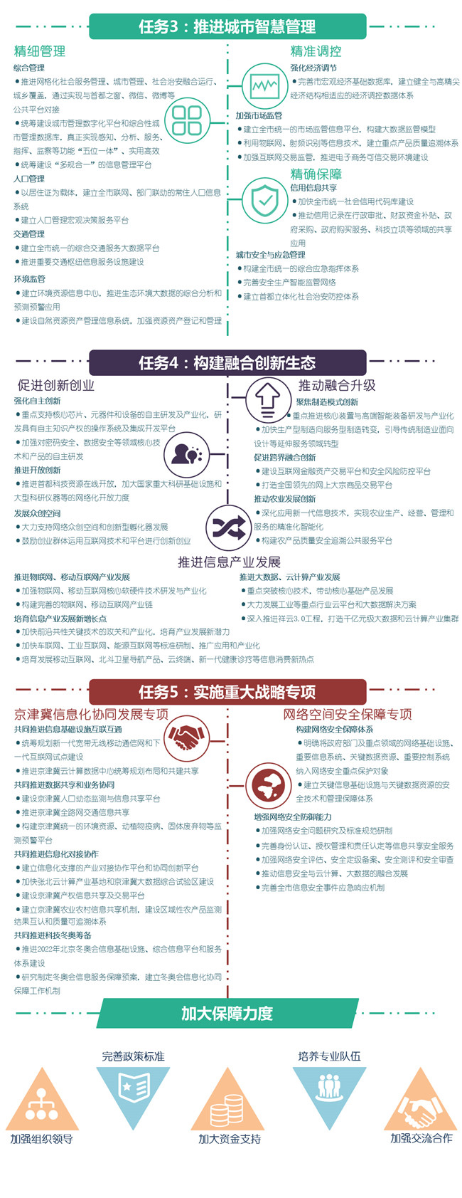 一张图看懂《北京市“十三五”时期信息化发展规划》