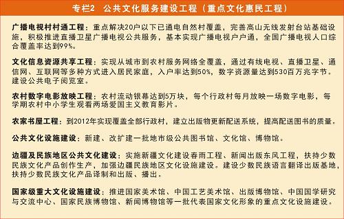 图表：专栏2 公共文化服务建设工程（重点文化惠民工程）.jpg
