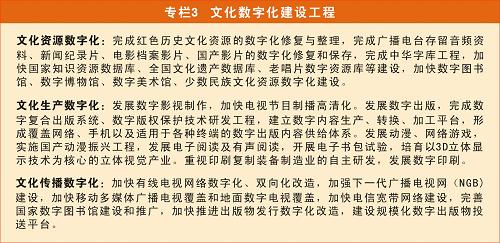 图表：专栏3 文化数字化建设工程.jpg