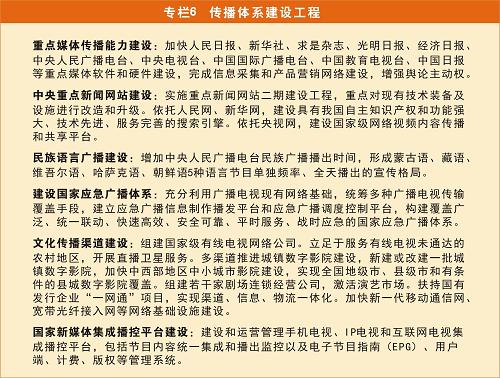 图表：专栏6 传播体系建设工程.jpg