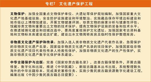 图表：专栏7 文化遗产保护工程.jpg