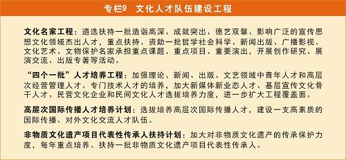 图表：专栏9 文化人才队伍建设工程.jpg