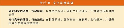 图表：专栏10 文化法律法规.jpg