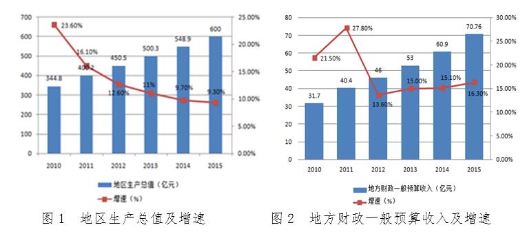 图一图二.jpg