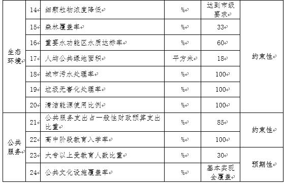 表1 “十三五”时期经济社会发展主要指标及目标值1.jpg