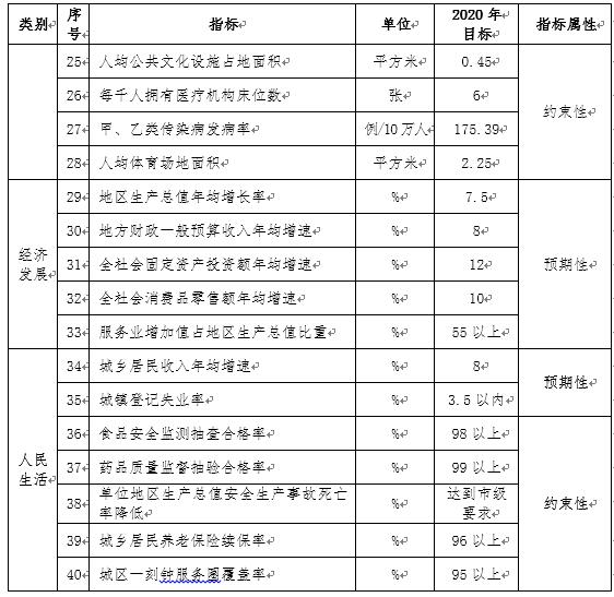 表1 “十三五”时期经济社会发展主要指标及目标值2.jpg