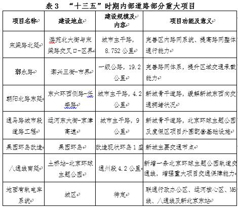 表3 “十三五”时期内部道路部分重大项目.jpg