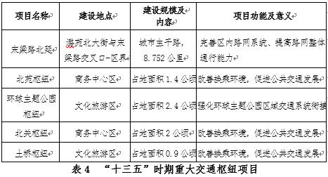 表4 “十三五”时期重大交通枢纽项目.jpg