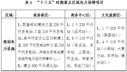 表5 “十三五”时期重点区域电力保障项目.jpg