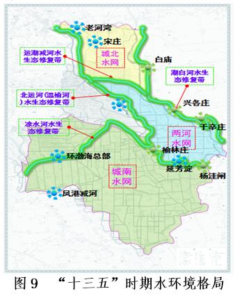 图9 “十三五”时期水环境格局.jpg