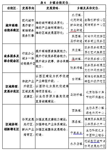 表6 乡镇功能定位.jpg