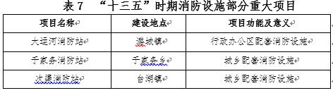 表7 “十三五”时期消防设施部分重大项目.jpg