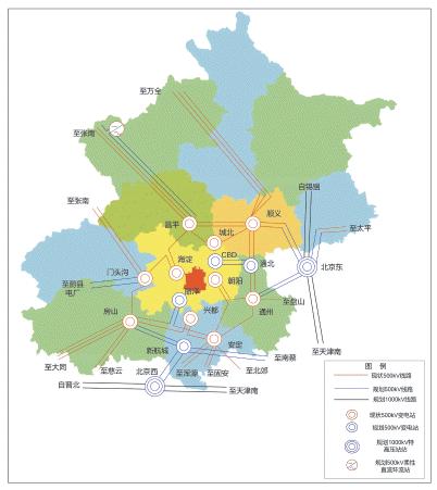 图8 2020年电网结构示意图.jpg