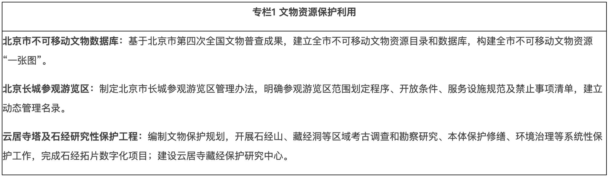 专栏1 文物资源保护利用 专栏1 文物资源保护利用