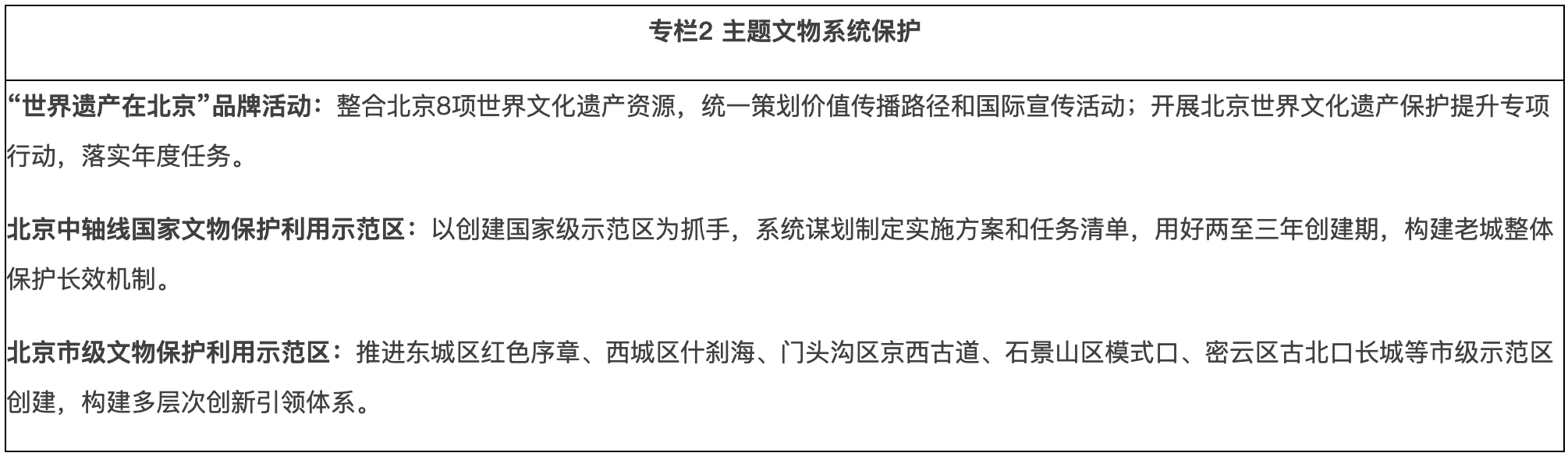 专栏2 主题文物系统保护 专栏2 主题文物系统保护
