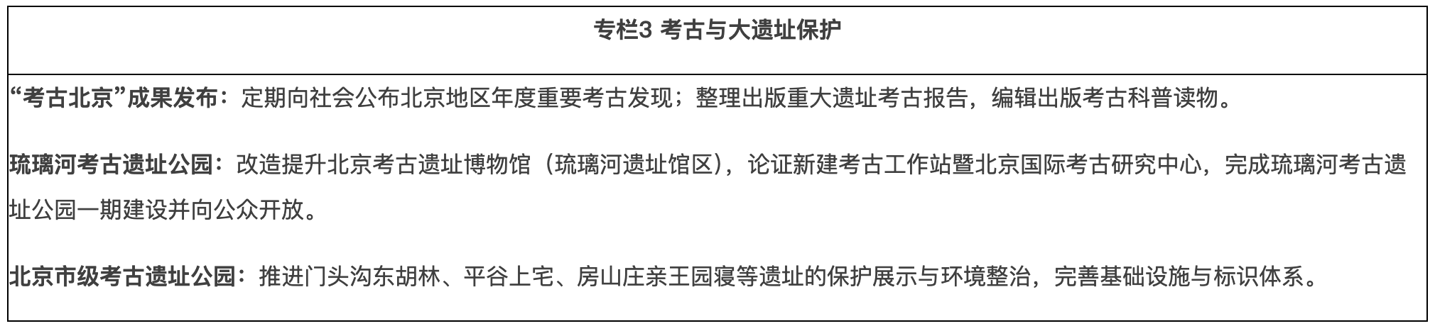 专栏3 考古与大遗址保护 专栏3 考古与大遗址保护