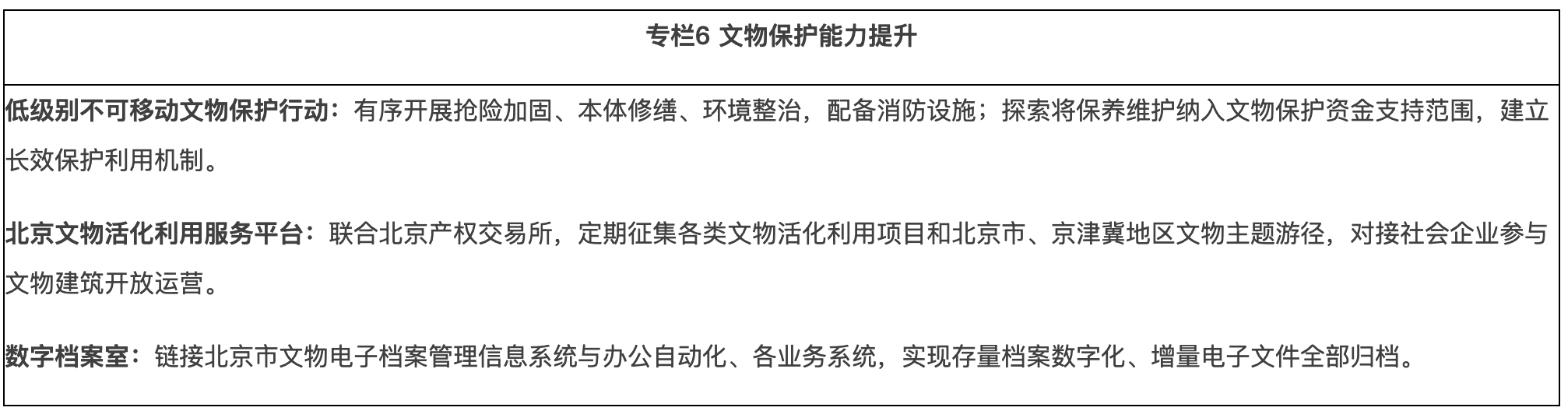 专栏6 文物保护能力提升 专栏6 文物保护能力提升